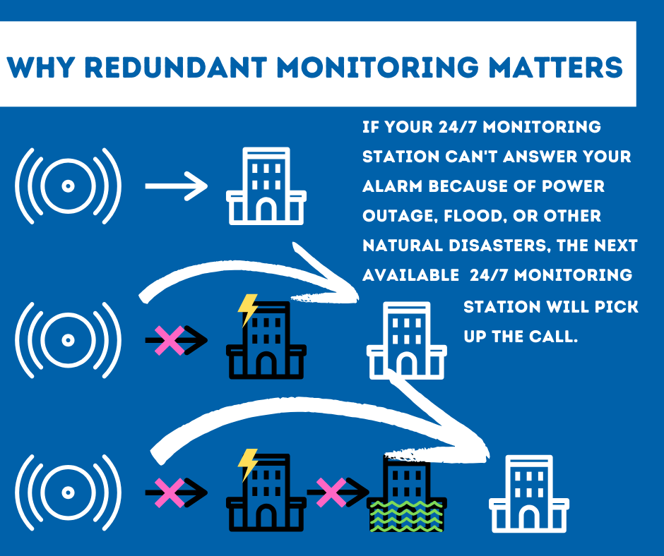 Security System Monitoring Phoenix